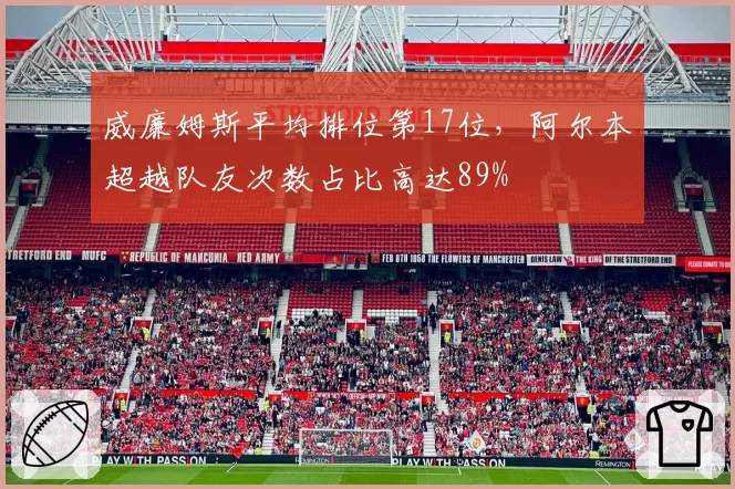 威廉姆斯平均排位第17位，阿尔本超越队友次数占比高达89%